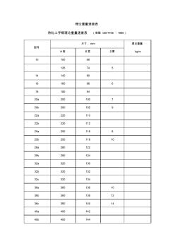 槽钢尺寸和重量规格 (2)