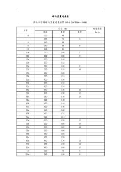 槽钢尺寸和重量规格