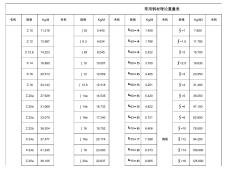 槽钢方管矩形管重量表