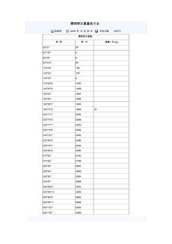 槽鋼理論重量表大全價格