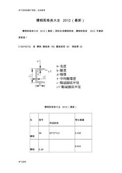 槽钢矩形管方管规和载荷计算 (3)