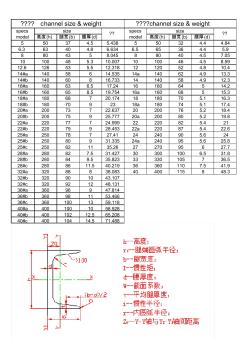 槽鋼規(guī)格尺寸(電子表格)