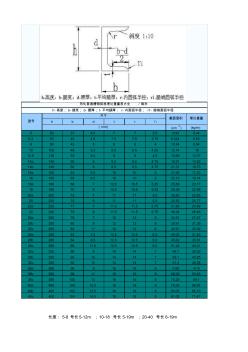 槽鋼詳細(xì)規(guī)格表