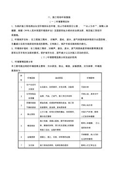 比较好用的建筑工程环保方案