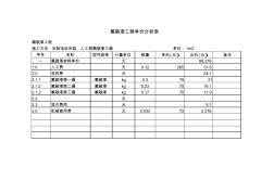 氟碳漆單價分析