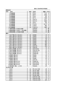 氨站工艺管道材料