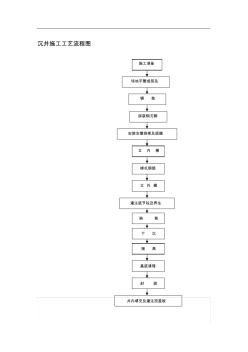 沉井施工工藝流程圖