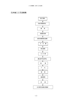 沉井施工工艺流程图[001]