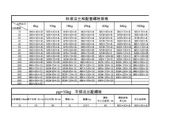 法兰和配套螺栓规格 (2)