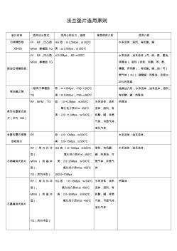 法兰垫片选用原则(20201009220826)
