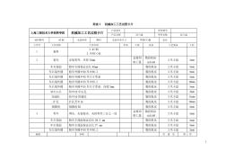 法蘭盤的工藝設(shè)計(jì)與數(shù)控加工工藝卡