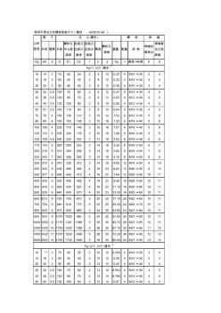 法兰螺栓对照表 (3)