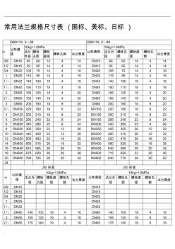 法兰规格尺寸表 (4)