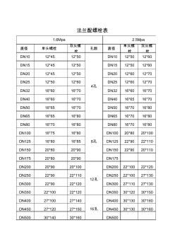 法兰配螺栓表 (2)