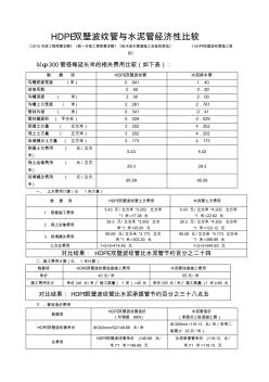 波紋管與水泥管經(jīng)濟(jì)性比較