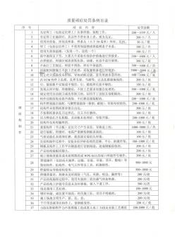 港机钢结构质量顽症处罚条例-图文