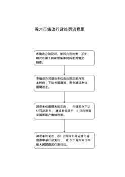 滁州市墙改行政处罚流程图