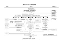 【配网大标】国网湖北2024年第二次配网物资协议库雷竞技APP注册存招标采购