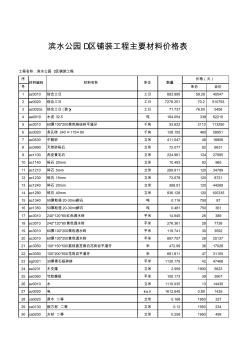 滨水公园D区铺装工程主要材料价格表