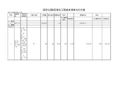 滨河公园B区绿化工程成本清单与计价表