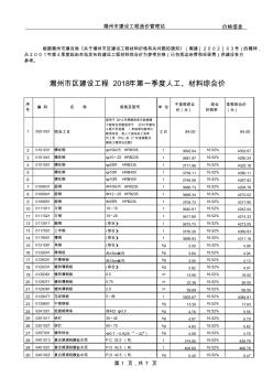 潮州市区建设工程2018年第一季度人工、材料综合价