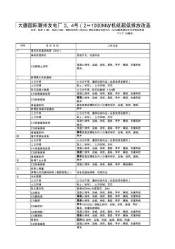 潮州脱硫、脱硝清单招标清单