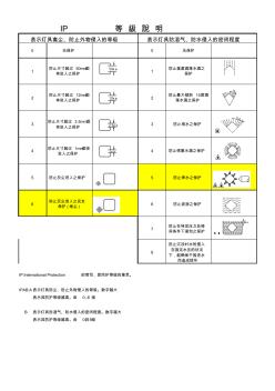 灯具IP(防护等级)图文说明