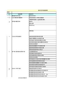 版本发布清单