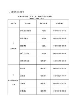 版隧道检验批施工质量验收表格填写内容