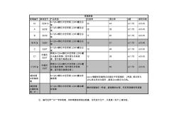 玻璃參數(shù) (2)