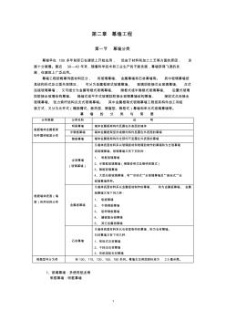 玻璃強(qiáng)度、玻璃肋間距、幕墻高度、風(fēng)荷載等設(shè)計(jì)值由設(shè)計(jì)經(jīng)