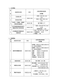 玻璃石材铝板幕墙材料检测