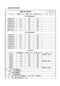 玻璃纖維布的規(guī)格、代號(hào) (2)