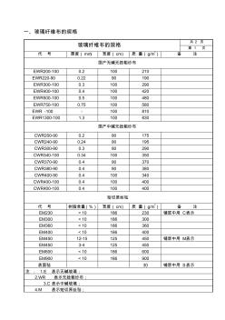 玻璃纖維布的規(guī)格、代號()