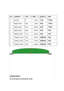 玻璃钢池盖设计参数