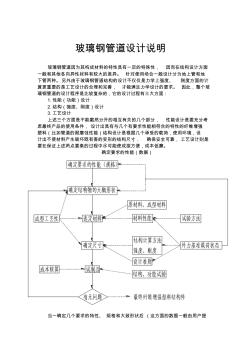 玻璃钢管道设计说明