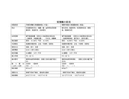 玻璃鱗片膠泥施工工藝 (2)