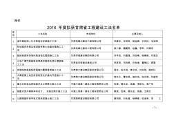 甘肃省2016年度省级工程建设工法名单