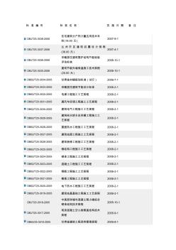 甘肃省地方标准