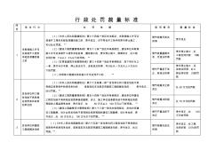 甘肃省建设厅行政处罚自由裁置实施标准