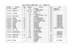 甘肃省清单定额对照表-造价员考试