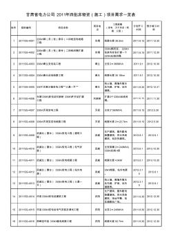 甘肃省电力公司2011年第四批(施工)需求一览表