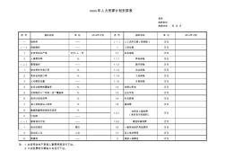 电力企业XXX年人工成本表