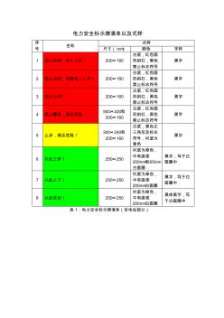 电力安全标示牌式样尺寸颜色规格(20201015151845)