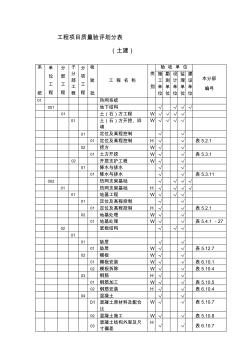 電力工程土建項(xiàng)目質(zhì)量驗(yàn)評劃分表