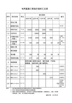 电力工程造价指标汇总