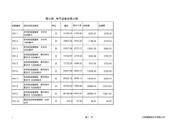 電力建設工程預算定額(2013年版)第三冊-電氣設備安裝工程