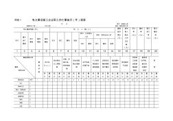 電力建設(shè)施工企業(yè)職工傷亡事故月年報(bào)表