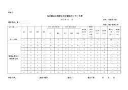 電力建設(shè)施工企業(yè)職工傷亡事故月(年)報(bào)表