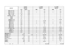 电力材料组价表